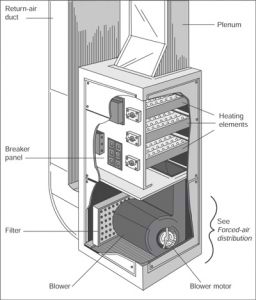 Ducted Air Conditioning: Ducted Air Conditioning Wiring Diagram